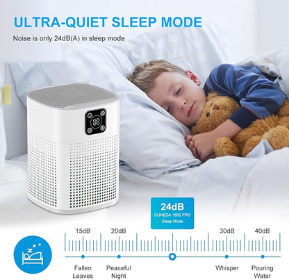 2 Pack Air Purifiers for Home Bedroom up to 2190ft², Honeyuan H13 HEPA Air - Image 5