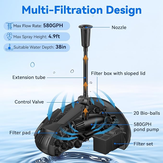 POPOSOAP 70W Solar Pond Filter - Image 3