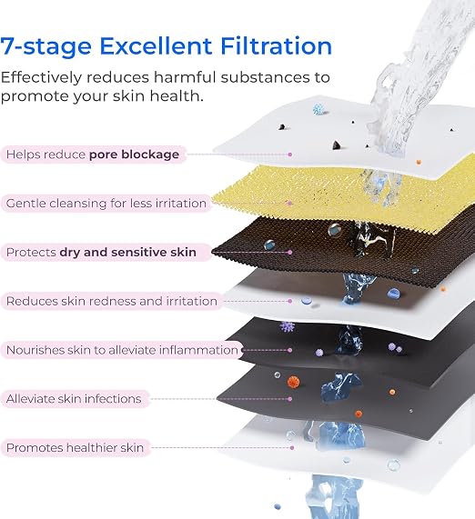 Waterdrop BFU1 Water Filter for Bathroom for Face Care, Soft Water, - Image 4
