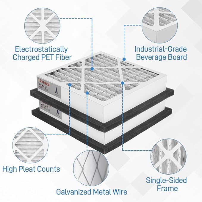 14x14x3 MERV 13 Pleated Air Filter Compatible - Image 3