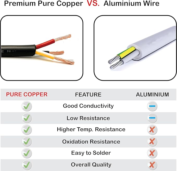 NATIONAL Wire & Cable – 10 AWG 3-Conductor Premium Copper Wire, 1000 ft, Stranded | Made in USA, Heavy-Duty Flexible Jacket | Automotive, Solar, Battery, Indoor and Outdoor Use