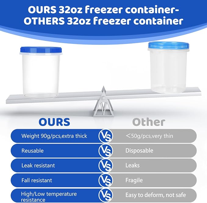 Heavy Duty Airtight Plastic Containers - Image 2