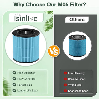 M05 B-D02L Smoke Filter Compatible - Image 7