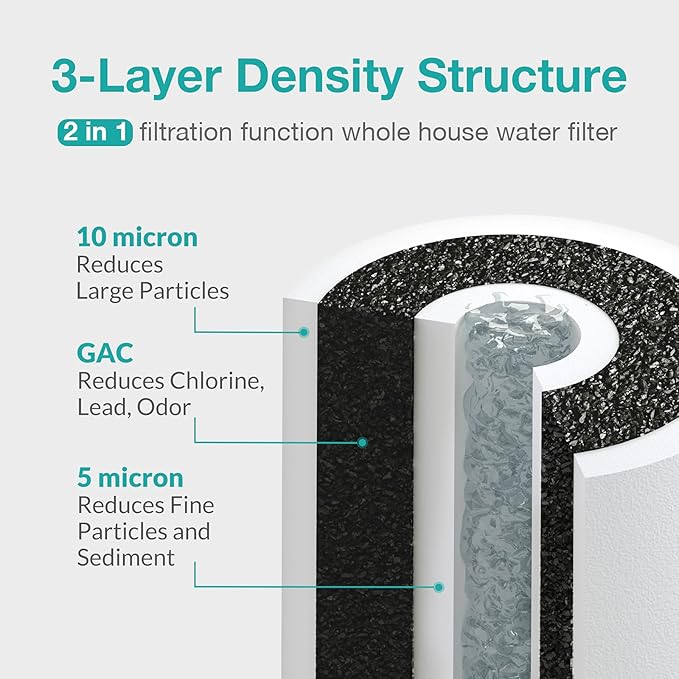 SimPure 5 Micron 10" x 4.5" Sediment and Carbon Whole House Water Filters - Image 2