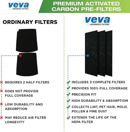 VEVA HEPA Filter Replacement Compatible - Image 6