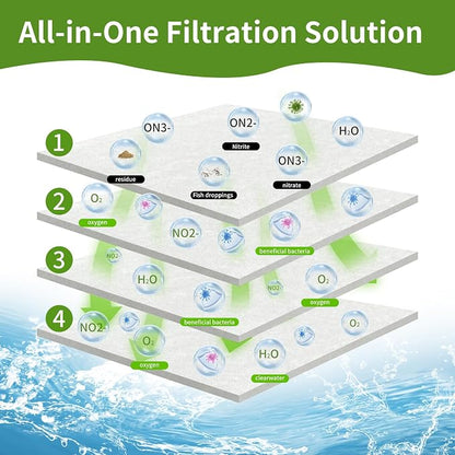 Aquarium Filter Floss 12"x72"x0.13" Filter Floss - Image 2