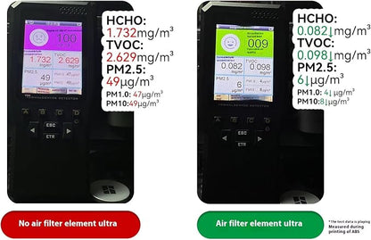 HEPA 13 + Activated Carbon Combo Air Filter Compatible - Image 5