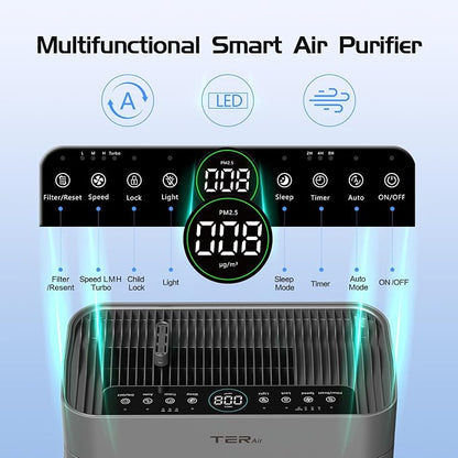 Air Purifiers for Home Large Room Up to 3000 Sq Ft - Image 9