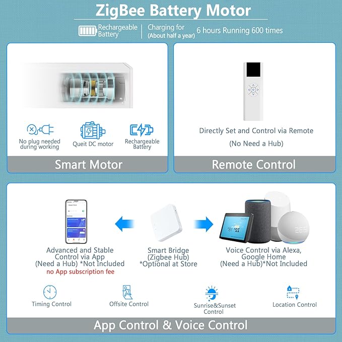 COOLWINDS Motorized Blinds with Remote Cordless Automatic Motorized Shades Custom Blinds for Windows Smart Curtains Compatible with Alexa Google Home(Blackout Ivory White,W60 x H72in)