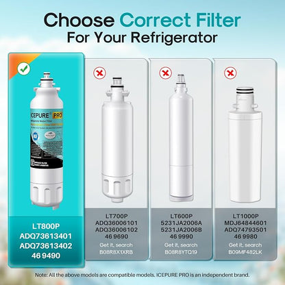ICEPURE PRO ADQ73613401 NSF401&473&53&42 Certified Refrigerator Water Filter - Image 2
