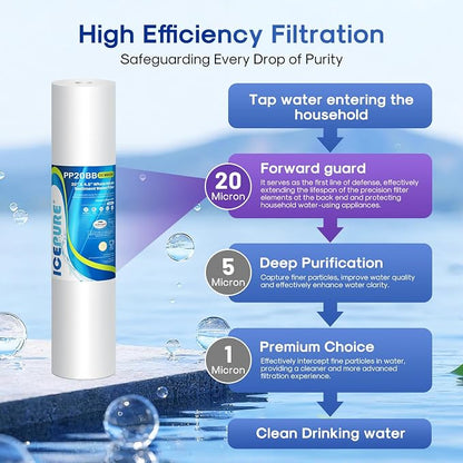 ICEPURE 20 Micron 20" x 4.5" Whole House Sediment Home Water Filter Replacement - Image 3