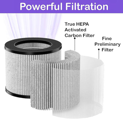 SCREENTRONICS 2 Pack Bissell 2801 3-in-1 True HEPA + Activated Carbon Filters - Image 2