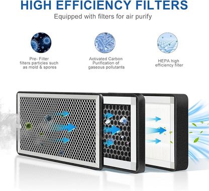 3-Layer Purification Filter Box 4" - Image 5