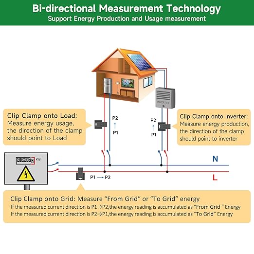 WiFi Energy Monitor with 2 * 200A Clamps, Real-Time Electricity Tracking, Smart Home Power Management, WiFi Meter Solar/Net Metering, Home Energy Automation and Control