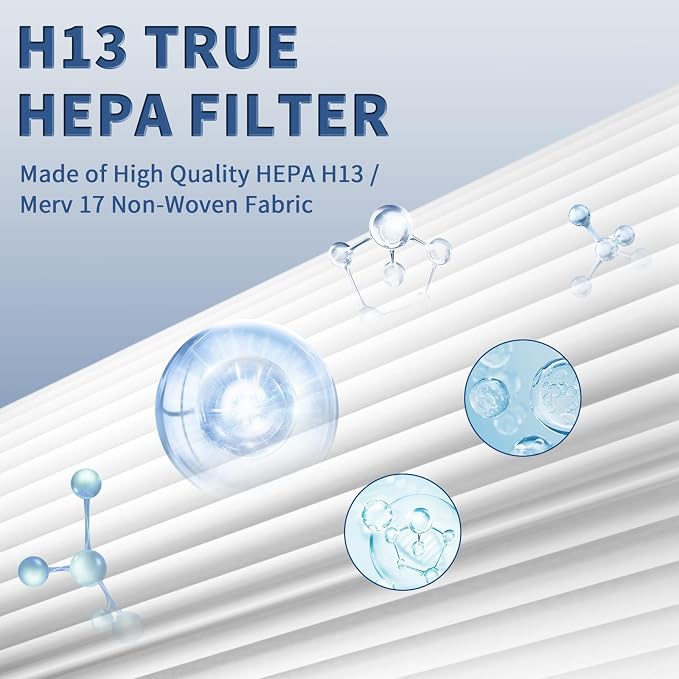 C545 True HEPA Replacement Filter S Compatible - Image 5