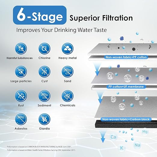Waterdrop TST-UF 0.01μm Ultra-Filtration Under Sink Water Filter System - Image 4