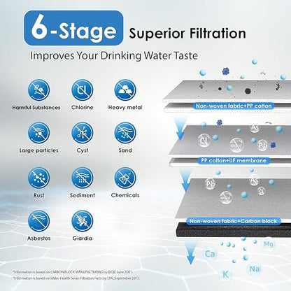 Waterdrop TST-UF 0.01μm Ultra-Filtration Under Sink Water Filter System - Image 4