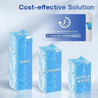 ICEPURE 1 Micron 20" x 4.5" Whole House CTO Coconut Shell Activated Carbon - Image 7