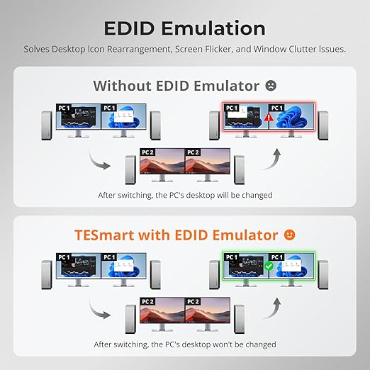 TESmart 4K@144Hz Displayport+HDMI KVM Switch 2 Monitors 4 Computers, HDMI 2.1 & DP 1.4 KVM Switch Dual Monitor 8K@60Hz, Support EDID, Gigabit Network, Hotkey Switch, VRR, All Input Cables