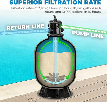 XtremepowerUS 22" Sand Filter Swimming Pool Sand Filter - Image 5