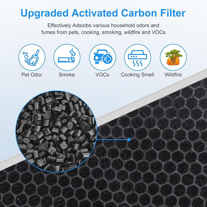 MOOKA FAMILY E-300L Air Purifiers Official H13 Replacement Filter Compatible - Image 5