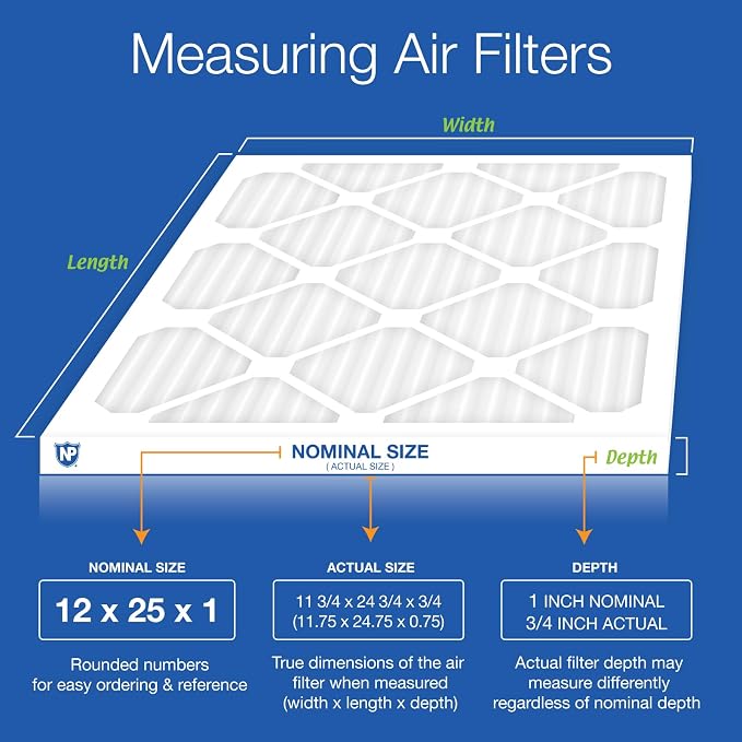 Nordic Pure 12x25x1 Pleated MERV 12 Air Filters 4 Pack - Image 2
