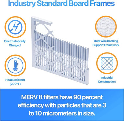 Filter King 5x36.5x1 Air Filter | 4-PACK | MERV 8 HVAC Pleated A/C Furnace - Image 3