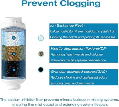 H&G lifestyles Calcium Inhibitor Filter - Image 2
