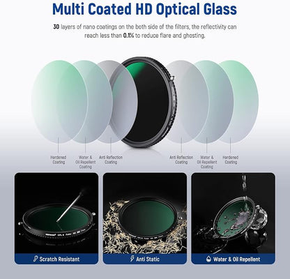 NEEWER 2 in 1 77mm Variable ND Filter ND2–ND32&CPL Filter No X Cross/30 Layer - Image 7
