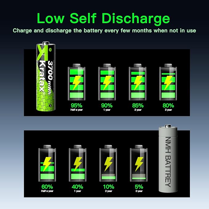 Kratax 3700mWh AA Rechargeable Lithium Batteries with Charger, 4 Pack high Capacity Double A li-ion Batteries 1.5v, Long Lasting, Card Charger with AA Lithium Battery Rechargeable for Outdoor Cameras