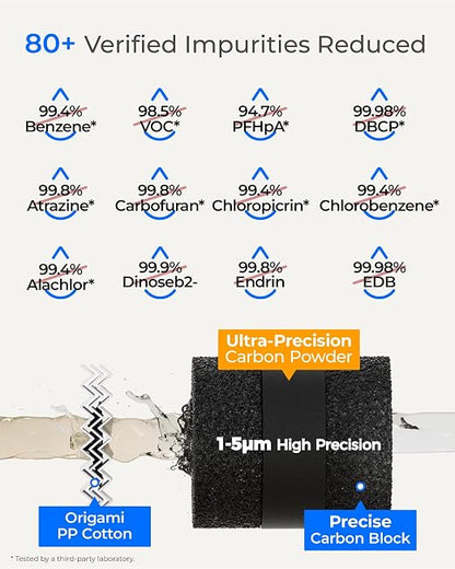 Waterdrop 15UA-PF Under Sink Water Filter, .% , 96% Chloramine - Image 4