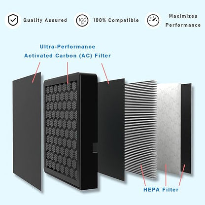 H2D/H2S Activated Carbon Air Filter, 3D Printer Activated Carbon Air Purifier - Image 3