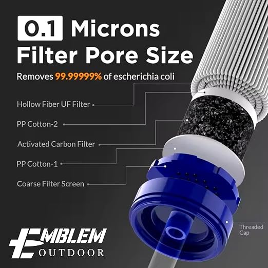 Portable Water Filter for Emergencies, and Disaster Preparation - Image 4