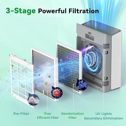 Afloia Pet Allergy Filter, Compatible - Image 2