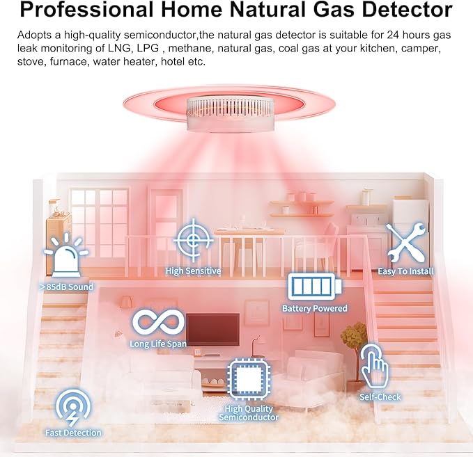 Natural Gas Detector Alarm - 10s Methane/Propane Leak Alert CH4 Gas with 85dB Siren & LED Flash, Battery-Powered Gas Monitor for Home Kitchen RV Safety (3 Battery Included)