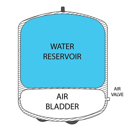 iSpring T32M Pressurized Water Storage Tank - Image 5