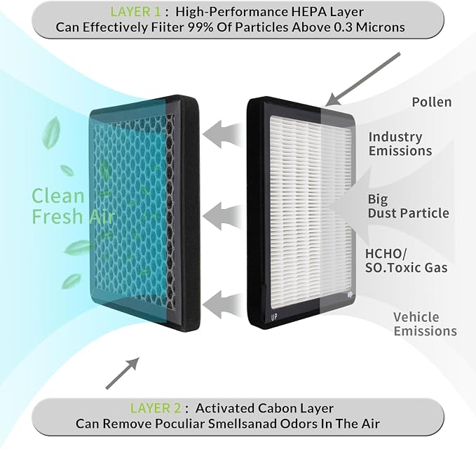 CF173, Cabin Air Filter with activated carbon particle - Image 3