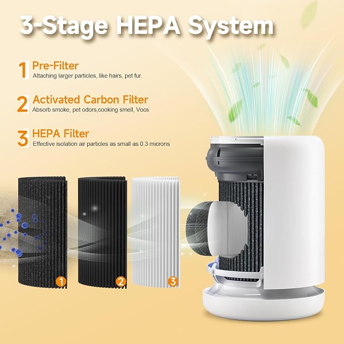 2 Pack Air Mini PECO-HEPA Replacement Filters Compatible - Image 3