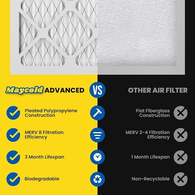 Maycold MERV 8 16x25x1 Furnace Air Filters, Pleated HVAC AC Filters, - Image 4