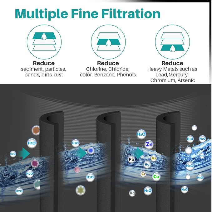 ICEPURE PLUS NSF53&42 Refrigerator Water Filter Replacement - Image 4