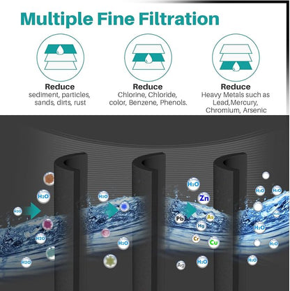 ICEPURE PLUS NSF53&42 Refrigerator Water Filter Replacement - Image 4