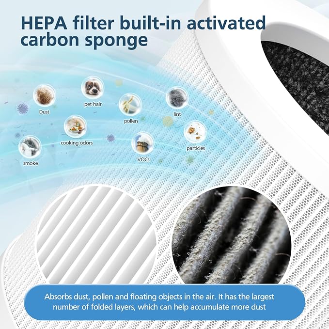 2 Pack A1 Replacement Filter Compatible - Image 5