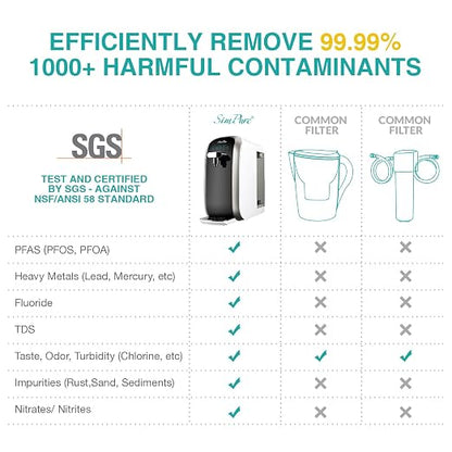 SimPure Y7P-BW UV Countertop Reverse Osmosis Water Filter, NSF/ANSI 58 Certified - Image 4