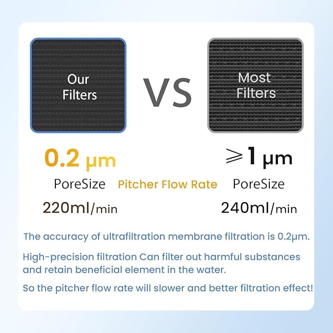 MARRIOTTO Water Filter Replacement - Image 3
