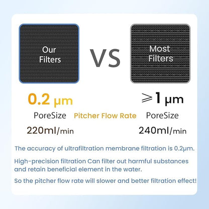 MARRIOTTO Water Filter Replacement - Image 3