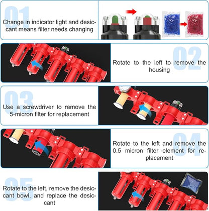 3/8" NPT Industrial Grade 5 Stage Aluminum Air Drying System, Double Coalescing - Image 6