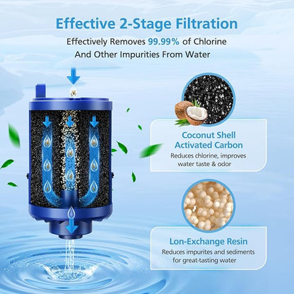 6 Pack RF9999 Faucet Mount Replacement Filter - Image 4