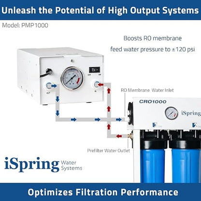 iSpring PMP1000 Water Booster Pump - Image 2