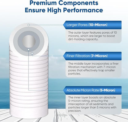 PUREPLUS 5 Micron 10" x 2.5" Whole House Grooved Sediment Home Water Filter - Image 2