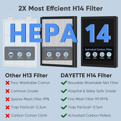 DAYETTE Air Purifier for Home Large Room Bedroom Up to 3000 Ft² - Image 5